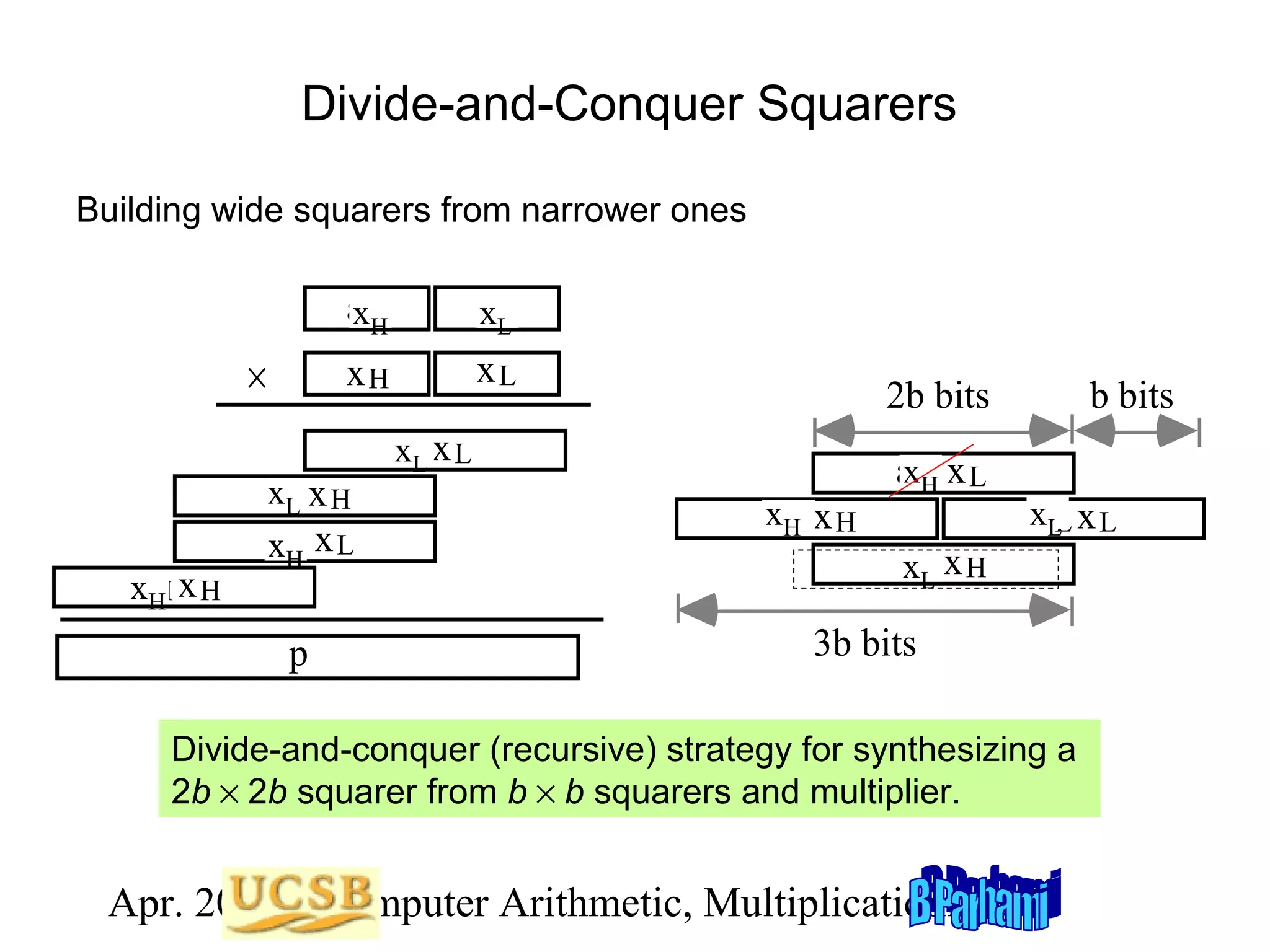 Divide-and-Conquer Squarers
Building wide squarers from narrower ones

aH
xH
xH

×

aH x H
xH

aL
xL
xL

xL
a L xH
a H xL
xH

p

Rearranged partial products
in 2b-by-2b multiplication
2b bits
b bits

a L xL
xL
xH x H
aH

xH
a H xL

a L xH
xL

xL x L
aL

3b bits

Divide-and-conquer (recursive) strategy for synthesizing a
2b × 2b squarer from b × b squarers and multiplier.

Apr. 2012 Computer Arithmetic, Multiplicationlide 93
S

 