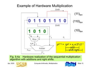 Computer organization and architecture arithmetic.ppt