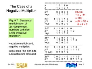 Computer organization and architecture arithmetic.ppt