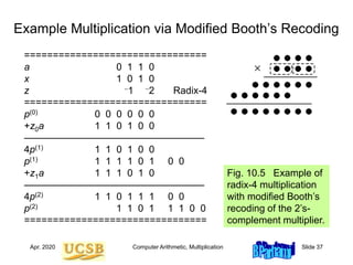 Computer organization and architecture arithmetic.ppt