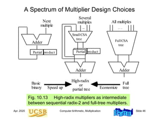 Computer organization and architecture arithmetic.ppt