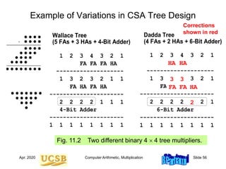 Computer organization and architecture arithmetic.ppt