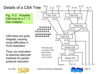 Computer organization and architecture arithmetic.ppt