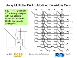Computer organization and architecture arithmetic.ppt