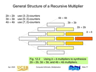 Computer organization and architecture arithmetic.ppt