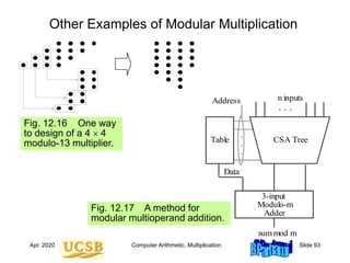 Computer organization and architecture arithmetic.ppt