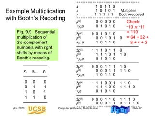 Computer Arithmetic and Organization Chapter 10 | PPT