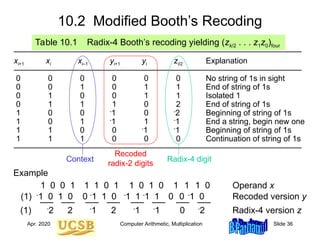 Modified Recoding Table For 4 Bit f3111111-book-arith-pres-pt1567462223.ppt