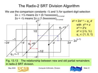 Computer Arithmetic and Organization presentation | PPT