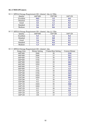 B.3. CMOS IPCamera

B.3.1. MPEG4 Storage Requirement GB / channel / day @ 30fps
            Quality           640*480               320*240          160*120
           Excellent             10.5                 3.2              0.9
           Detailed               4.2                 1.6              0.5
             Good                 3.2                 1.1              0.3
           Standard               2.6                 0.7              0.3
           Medium                 2.6                 0.6              0.2

B.3.2. MPEG4 Storage Requirement GB / channel / day @ 15fps
            Quality           640*480               320*240          160*120
           Excellent             5.3                  1.6              0.4
           Detailed              2.1                  0.8              0.3
             Good                1.6                  0.6              0.2
           Standard              1.3                  0.4              0.1
           Medium                1.3                  0.3              0.1

B.3.3. MPEG4 Storage Requirement GB / channel / day
          Image-Size        Bitrate Setting   Frame-Rate Setting   Current Bitrate
           640*480               2048                30                 23.0
           640*480               2048                15                 22.2
           640*480               1536                30                 18.5
           640*480               1536                15                 17.9
           640*480               1024                30                 10.5
           640*480               1024                15                 10.5
           640*480                512                30                 5.3
           640*480                512                15                 6.3
           320*240               1536                30                 15.8
           320*240               1536                15                 16.9
           320*240               1024                30                 10.5
           320*240               1024                15                 10.5
           320*240                512                30                 5.8
           320*240                512                15                 6.3
           160*120               1024                30                 10.0
           160*120               1024                15                 7.9
           160*120                512                30                 5.3
           160*120                512                15                 0.5
           160*120                128                30                 1.4
           160*120                128                15                 1.5




                                            92
 