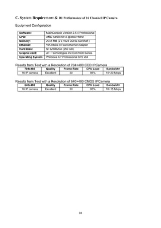 C. System Requirement & D1 Performance of 16 Channel IP Camera
Equipment Configuration

  Software:           MainConsole Version 2.6.4 Professional
  CPU:                AMD Athlon 64*2 @3600+MHz
  Memory:             2048 MB (2 x 1024 DDR2-SDRAM )
  Ethernet:           VIA Rhine II Fast Ethernet Adapter
  Hard Disk:          ST3250620A (250 GB)
  Graphic card:       ATI Technologies Inc EAX1600 Series
  Operating System:   Windows XP Professional SP2 x64


Results from Test with a Resolution of 704×480 CCD IPCamera
      704x480          Quality     Frame Rate        CPU Load   Bandwidth
    16 IP camera      Excellent        30              95%      15~20 Mbps


Results from Test with a Resolution of 640×480 CMOS IPCamera
      640x480          Quality     Frame Rate        CPU Load   Bandwidth
    16 IP camera      Excellent        30              95%      10~15 Mbps




                                                94
 