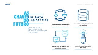 P R E V I S Õ E S T I C B R A S I L 2 017 - 2 018
17
ALGORITMOS SERÃO MAIS AMIGÁVEIS
BIG DATA IRÁ MELHORAR O DESEMPENHO
DOS NEGÓCIOS
INTEGRAÇÃO DE BIG DATA COM DATA
WAREHOUSES LEGADOS
EMPRESAS SERÃO CONDUZIDAS
POR DADOS
AS
CHAVES
D0
FUTUR0F O C O N O V A L O R
D O S D A D O S , M A I S
D O Q U E N A V E L O C I D A D E
E V A R I E D A D E
B I G D A T A
E A N A L Y T I C S
 