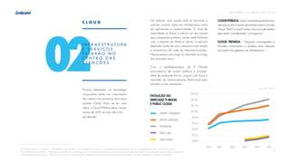 P R E V I S Õ E S T I C B R A S I L 2 017 - 2 018
5
Poucos elementos na tecnologia
corporativa terão um crescimento
tão intenso nos próximos dois anos
quanto Cloud. Para se ter uma
ideia, a Cloud Pública deve crescer
acima de 20% ao ano até o fim
da década.
02
I N F R A E S T R U T U R A
E S E R V I Ç O S
E S T A R Ã O N O
C E N T R O D A S
A T E N Ç Õ E S
No entanto, esta opção está se tornando a
solução comum, tanto em infraestrutura como
em aplicações e conectividade. O nível de
maturidade no Brasil é inferior ao dos países
que começaram primeiro, porém está alinhado
com o restante da América Latina. A adoção
depende ainda de uma cobertura mais ampla
e econômica da rede de telecomunicações.
Novos players vão surgir no mercado ao longo
dos próximos anos.
Com o estabelecimento da TI híbrida
(convivência de nuvens pública e privada,
além de ambiente físico), surgirá com força o
mercado de Gerenciamento Multicloud para
atender a esta demanda.
CLOUDPÚBLICA–IaaS2
aindadespertarámaior
atenção e será a porta de entrada para o mundo
Cloud. PaaS3
e SaaS4
terão o foco em atividades
que serão consideradas “corriqueiras”.
CLOUD PRIVADA – Soluções convergentes e
híbridas continuarão a receber mais atenção
por parte dos gestores de infraestrutura.
EVOLUÇÃO DO
MERCADO TI BRASIL
E PUBLIC CLOUD
C L O U D
2
IaaS (Infrastructure as a Service) – “Infraestrutura como Serviço”, em português. Na nuvem, o cliente pode contratar produtos em 3 modalidades principais: IaaS, PaaS e SaaS
3
PaaS (Platform as a Service) – “Plataforma como Serviço”, em português. É um ambiente baseado na nuvem no qual você pode desenvolver, testar, executar e gerenciar seus aplicativos.
4
SaaS (Software as a Service) – “Software como Serviço”, em português. Programas são usados como um serviço pela internet, sem estar instalado em nenhum computador.
SUPORTE E TREINAMENTO
PROJETOS ORIENTADOS
TERCEIRIZAÇÃO
PUBLIC CLOUD
NUVEM PRIVADA
Fonte: IDC, 2016
2010
R$ 16.0
R$ 14.0
R$ 12.0
R$ 10.0
R$ 8.0
R$ 6.0
R$ 4.0
R$ 2.0
R$ 0.0
2011 2012 2013 2014 2015
 