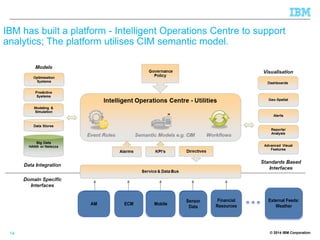 IBM Support for CIM and the Common Grid Model Exchange Standard | PDF