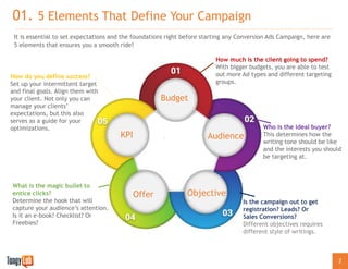 Facebook Conversion Ads Techniques (1) | PPT