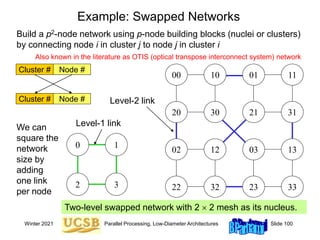 Sorting and Routing on Hypercubes and Hypercubic Architectures | PPT