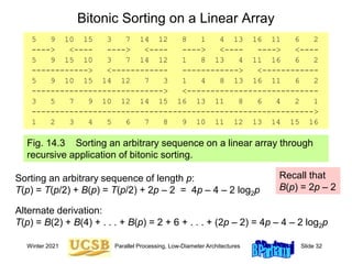 Sorting and Routing on Hypercubes and Hypercubic Architectures | PPT