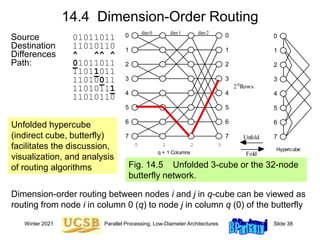 Sorting and Routing on Hypercubes and Hypercubic Architectures | PPT