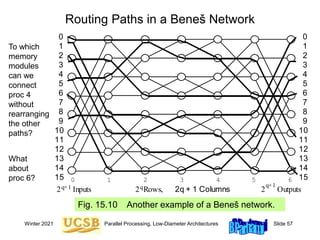 Sorting and Routing on Hypercubes and Hypercubic Architectures | PPT