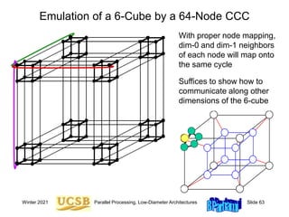 Sorting and Routing on Hypercubes and Hypercubic Architectures | PPT