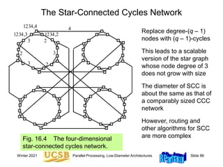 Sorting and Routing on Hypercubes and Hypercubic Architectures | PPT
