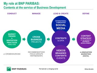 My role at BNP PARIBAS:
Contents at the service of Business Development
William Mondello
CROSS
BUSINESS
PROJECTS
INTERNATIONAL
COMMUNITIES
SOCIAL
MEDIA
CONTENTS
& DATA
VIDEOS
BRANDED
CONTENTS
EVENTS
CONTENT
STRATEGY
AT THE SERVICE OF
BUSINESS
DEVELOPMENT
MARKET
TRENDS
&
INNOVATION
PRACTICES
ANALYSIS
or CROWDSOURCING
RECOMMENDATIONS
FOCUS GROUPS
PARTNERSHIPS
in INNOVATION
MARKETING
DIGITAL
CONDUCT MANAGE LEAD & CREATE DEFINE
 