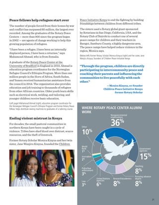 Peace fellows help refugees start over
The number of people forced from their homes by war
and conflict has surpassed 60 million, the largest ever
recorded. Among the graduates of the Rotary Peace
Centers — more than 900 since the program began
in 2002 — are agents of change working to help this
growing population of refugees.
“I have been a refugee, I have been an internally
displaced person, I have been a returnee,” says
Mahamoud Ahmad, who is from Somalia.
A graduate of the Rotary Peace Center at the
University of Bradford in England in 2010, Ahmad is
education program coordinator for the Norwegian
Refugee Council’s Ethiopia Program. More than one
million people in the Horn of Africa, South Sudan,
and Yemen received humanitarian assistance from
the council in 2014. The organization also provides
education and job training to thousands of refugees
from other African countries. Older youth learn skills
such as electrical work, welding, and tailoring, and
younger children receive basic education.
(Left page) Mahamoud Ahmad (right), education program coordinator for
the Norwegian Refugee Council’s Ethiopia Program and former Rotary Peace
Fellow, helps distribute sewing machines to graduates of a tailoring course.
Ending violent mistrust in Kenya
For decades, the small pastoral communities in
northern Kenya have been caught in a cycle of
violence. Tribes have shed blood over distrust, scarce
resources, and the theft of livestock.
Former Rotary Scholar Monica Kinyua and her twin
sister, Jane Wanjiru Kinyua, founded the Children
Peace Initiative Kenya to end the fighting by building
friendships between children from different tribes.
The sisters used a Rotary global grant sponsored
by Rotarians in San Diego, California, USA, and the
Rotary Club of Nairobi to conduct one of several
peace camps for children and their teachers in
Baragoi, Samburu County, a highly dangerous area.
The peace camps have helped reduce violence in the
region, Monica says.
(Below left) Former Rotary Scholar Monica Kinyua (right) and her sister, Jane
Wanjiru Kinyua, founders of Children Peace Initiative Kenya
“Through the program, children are directly
participating in intercommunity peace and
coaching their parents and influencing the
communities to live peacefully with each
other.”
— Monica Kinyua, co-founder
Children Peace Initiative Kenya
former Rotary Scholar
Nongovernmental
organizations
36%
Government
agencies
15%
Teaching
8%
Pursuing advance
degree
8%
Research/academics
8%
United Nations
agencies
6%
Law
3%
Police/law
enforcement
3%
Journalism
2%
World
Bank
1%
Other
10%
WHERE ROTARY PEACE CENTER ALUMNI
WORK
21
 