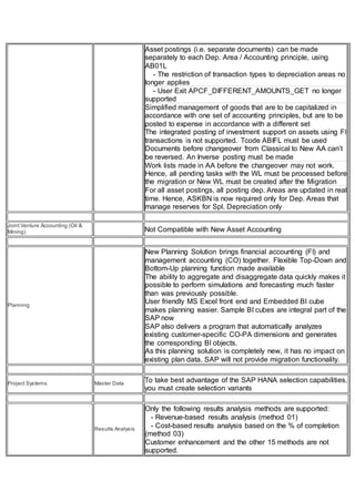 Asset postings (i.e. separate documents) can be made
separately to each Dep. Area / Accounting principle, using
AB01L
- The restriction of transaction types to depreciation areas no
longer applies
- User Exit APCF_DIFFERENT_AMOUNTS_GET no longer
supported
Simplified management of goods that are to be capitalized in
accordance with one set of accounting principles, but are to be
posted to expense in accordance with a different set
The integrated posting of investment support on assets using FI
transactions is not supported. Tcode ABIFL must be used
Documents before changeover from Classical to New AA can’t
be reversed. An Inverse posting must be made
Work lists made in AA before the changeover may not work.
Hence, all pending tasks with the WL must be processed before
the migration or New WL must be created after the Migration
For all asset postings, all posting dep. Areas are updated in real
time. Hence, ASKBN is now required only for Dep. Areas that
manage reserves for Spl. Depreciation only
Joint Venture Accounting (Oil &
Mining) Not Compatible with New Asset Accounting
Planning
New Planning Solution brings financial accounting (FI) and
management accounting (CO) together. Flexible Top-Down and
Bottom-Up planning function made available
The ability to aggregate and disaggregate data quickly makes it
possible to perform simulations and forecasting much faster
than was previously possible.
User friendly MS Excel front end and Embedded BI cube
makes planning easier. Sample BI cubes are integral part of the
SAP now
SAP also delivers a program that automatically analyzes
existing customer-specific CO-PA dimensions and generates
the corresponding BI objects.
As this planning solution is completely new, it has no impact on
existing plan data. SAP will not provide migration functionality.
Project Systems Master Data
To take best advantage of the SAP HANA selection capabilities,
you must create selection variants
Results Analysis
Only the following results analysis methods are supported:
- Revenue-based results analysis (method 01)
- Cost-based results analysis based on the % of completion
(method 03)
Customer enhancement and the other 15 methods are not
supported.
 