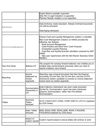 Expert Mode is partially supported.
Only RA in Legal Valuation is supported
Planned Results Analysis is not supported.
Data Archiving
Data Archiving made redundant, Already Archived documents
can still be accessed
Data Aging introduced
Cash and LiquidityManagement
Classic Cash and Liquidity Management solution is obsolete
New Cash Management Solution on HANA provides the
following new features
- Bank Account Management
- Cash Position and Short-Term Cash Forecast
- Embedded Liquidity Planning
- Cash flow and liquidity forecast calculation powered by SAP
HANA
- New user experiences with the Net Weaver Business Client
(NWBC)
Year End Close Balance C/f
The program for carrying forward balances now enables you to
initialize data carried forward previously when you want to
repeat a balance carry forward
Reporting
Income
statement by
market
segments
Reporting uses a logical document that links the financial
accounting (FI) line item, the CO line item, and the CO-PA
dimensions (where available) to provide an income statement
broken down by market segments.
Summarization
Hierarchies in
CO
Data Collection beforehand has been made redundant
On-the-Fly Summarization report has been introduced
Dynamic Summarization, rather than Pre-defined
Summarization
Tables
Summary
Tables
removed
GLT0, FAGLFLEXT, COSS, COSP, KNC1/3, LFC1/3. (replaced
by CDS Views)
Index Tables
removed
BSIS, BSAS, BSID, BSAD, BSIK, BSAK, FAGLBSIS,
FAGLBSAS (replaced by CDS views)
Impact on
custom reports
Custom reports based on above tables will continue to work
 