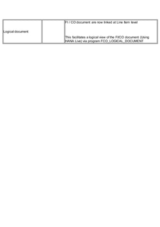 Logical document
FI / CO document are now linked at Line Item level
This facilitates a logical view of the FI/CO document (Using
HANA Live) via program FCO_LOGICAL_DOCUMENT
 