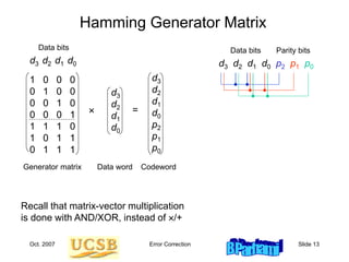 Oct. 2007 Error Correction Slide 13
Hamming Generator Matrix
d3 d2 d1 d0 p2 p1 p0
Data bits Parity bits
d3 d2 d1 d0
1 0 0 0
0 1 0 0
0 0 1 0
0 0 0 1
1 1 1 0
1 0 1 1
0 1 1 1
Generator matrix
d3
d2
d1
d0
 =
Codeword
Data word
d3
d2
d1
d0
p2
p1
p0
Recall that matrix-vector multiplication
is done with AND/XOR, instead of /+
Data bits
 