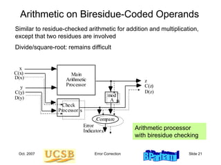 Oct. 2007 Error Correction Slide 21
Arithmetic on Biresidue-Coded Operands
Similar to residue-checked arithmetic for addition and multiplication,
except that two residues are involved
Divide/square-root: remains difficult
Arithmetic processor
with biresidue checking
Main
Arithmetic
Processor
Check
Processor
x
y
C(x)
C(y)
z
Compare
mod
C(z)
Error
Indicator
A
D(z)
D(x)
D(y)
s
B
s
 