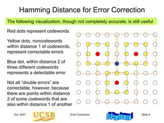 Oct. 2007 Error Correction Slide 9
Hamming Distance for Error Correction
Red dots represent codewords
Yellow dots, noncodewords
within distance 1 of codewords,
represent correctable errors
Blue dot, within distance 2 of
three different codewords
represents a detectable error
Not all “double errors” are
correctable, however, because
there are points within distance
2 of some codewords that are
also within distance 1 of another
The following visualization, though not completely accurate, is still useful
 