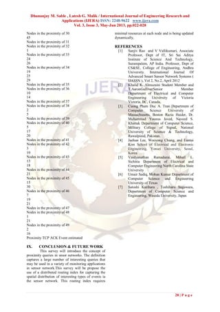 Dhananjay M. Sable , Latesh G. Malik / International Journal of Engineering Research and
Applications (IJERA) ISSN: 2248-9622 www.ijera.com
Vol. 3, Issue 3, May-Jun 2013, pp.022-028
28 | P a g e
Nodes in the proximity of 30
45
Nodes in the proximity of 31
Nodes in the proximity of 32
1
Nodes in the proximity of 33
24
26
Nodes in the proximity of 34
19
25
29
Nodes in the proximity of 35
Nodes in the proximity of 36
10
14
Nodes in the proximity of 37
Nodes in the proximity of 38
2
5
Nodes in the proximity of 39
Nodes in the proximity of 40
5
17
20
Nodes in the proximity of 41
Nodes in the proximity of 42
3
10
Nodes in the proximity of 43
13
18
Nodes in the proximity of 44
21
Nodes in the proximity of 45
15
30
Nodes in the proximity of 46
7
19
21
Nodes in the proximity of 47
Nodes in the proximity of 48
1
21
Nodes in the proximity of 49
2
16
Proximity TCP ACK Event estimated
IX. CONCLUSION & FUTURE WORK
This survey will introduce the concept of
proximity queries in snsor networks. The definition
captures a large number of interesting queries that
may be used in a variety of monitoring applications
in sensor network.This survey will be propose the
use of a distributed routing index for capturing the
spatial distribution of interesting types of events ia
the sensor network. This routing index requires
minimal resources at each node and is being updated
dynamically,
REFERENCES
[1] Sanjiv Rao and V Vallikumari, Associate
Professor, Dept of IT, Sri Sai Aditya
Institute of Science And Technology,
Surampalem, AP India. Professor, Dept of
CS&SE, College of Engineering, Andhra
University. International Journal Of
Advanced Smart Sensor Network Systems (
IJASSN ), Vol 2, No.2, April 2012
[2] Khalid K. Almuzaini Student Member and
T.AaronGulliverSenior Member
Department of Electrical and Computer
Engineering University of Victoria
Victoria, BC, Canada,
[3] Cuong Pham Duc A. Tran Department of
Computer Science University of
Massachusetts, Boston Razia Haider, Dr.
Muhammad Younus Javed, Naveed S.
Khattak Department of Computer Science,
Military College of Signal, National
University of Science & Technology,
Rawalpinid, Pakistan.
[4] Jaehun Lee, Wooyong Chung, and Euntai
Kim School of Electrical and Electronic
Engineering, Yonsei University, Seoul,
Korea.
[5] Vaidyanathan Ramadurai, Mihail L.
Sichitiu Department of Electrical and
Computer Engineering North Carolina State
University
[6] Umair Sadiq, Mohan Kumar Department of
Computer Science and Engineering
University of Texas
[7] Satoshi Kurihara , Toshiharu Sugawara,
Department of Computer Science and
Engineering, Waseda University, Japan
 