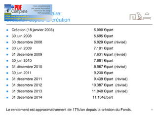 13
Valeur Nette Inventaire:
évolution depuis la création
n Création (18 janvier 2008) 5.000 €/part
n 30 juin 2008 5.695 €/part
n 30 décembre 2008 6.029 €/part (révisé)
n 30 juin 2009 7.101 €/part
n 31 décembre 2009 7.631 €/part (révisé)
n 30 juin 2010 7.681 €/part
n 31 décembre 2010 8.967 €/part (révisé)
n 30 juin 2011 9.230 €/part
n 31 décembre 2011 9.439 €/part (révisé)
n 31 décembre 2012 10.387 €/part (révisé)
n 31 décembre 2013 11.040 €/part (révisé)
n 31 décembre 2014 11.104€/part
Le rendement est approximativement de 17%/an depuis la création du Fonds.
 