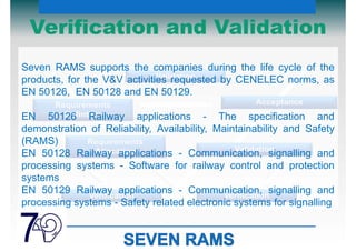 Validation
System
Validation
System
Requirements
Requirements
Allocation
System
Acceptance
HW + SW VerificationHW + SW
Requirements
Seven RAMS supports the companies during the life cycle of their
products, for the V&V activities requested by CENELEC norms EN
50126, EN 50128 and EN 50129.
Verification and Validation
 