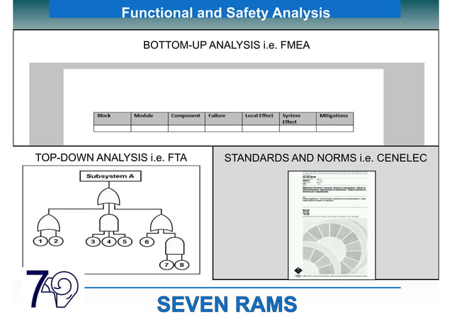Seven_RAMS_Presentation_EN_04 | PPT