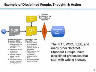 12
Example of Disciplined People, Thought, & Action
A MOP
Method of Procedure
Document (MOP)
• Detailed procedure
d for deploying the
capability in the
network.
• References all prior
engineering
documents.
• Includes back-out,
safety, and risk
issues.
• Document used to
approve execution
and deployment.
Approval
Approval:
Go – No-Go by the
Network Change
Committee
ATP
Acceptance Test
Plan (ATP)
• Detailed testing
and certification
procedures to
approve the site or
installation.
• References all prior
engineering
documents.
• Includes risk for
test.
• Document needed
before go/no-go.
Vendor
APT
Implement
&
Deploy
The IETF, W3C, IEEE, and
many other “Internet
Standard Groups” have
disciplined processes that
start with writing it down.
 
