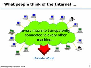 3
What people think of the Internet …
Outside World
Every machine transparently
connected to every other
machine...
Slide originally created in 1994
 