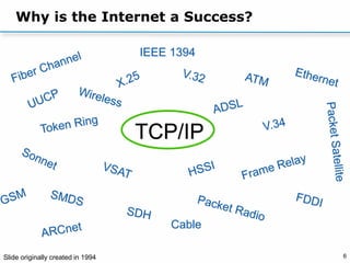 6
Why is the Internet a Success?
TCP/IP
Cable
IEEE 1394
Slide originally created in 1994
 