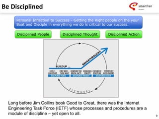 9
Be Disciplined
Personal Inflection to Success - Getting the Right people on the your
Boat and Disciple in everything we do is critical to our success.
Disciplined People Disciplined Thought Disciplined Action
Long before Jim Collins book Good to Great, there was the Internet
Engineering Task Force (IETF) whose processes and procedures are a
module of discipline – yet open to all.
 