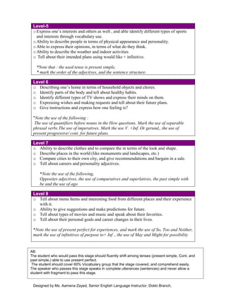 Designed by Ms. Aamena Zayed, Senior English Language Instructor, Dokki Branch,
Level-5
oExpress one’s interests and others as well , and able identify different types of sports
and interests through vocabulary use.
oAbility to describe people in terms of physical appearance and personality.
oAble to express their opinions, in terms of what do they think.
oAbility to describe the weather and indoor activities
o Tell about their intended plans using would like + infinitive.
*Note that : the used tense is present simple,
* mark the order of the adjectives, and the sentence structure.
Level 6
o Describing one’s home in terms of household objects and chores.
o Identify parts of the body and tell about healthy habits.
o Identify different types of TV shows and express their minds on them.
o Expressing wishes and making requests and tell about their future plans.
o Give instructions and express how one feeling is?
*Note the use of the following :
The use of quantifiers before nouns in the How questions. Mark the use of separable
phrasal verbs.The use of imperatives. Mark the use V. +Inf. Or gerund,, the use of
present progressive/ cont. for future plans.
Level 7
o Ability to describe clothes and to compare the in terms of the look and shape.
o Describe places in the world (like monuments and landscapes, etc.)
o Compare cities to their own city, and give recommendations and bargain in a sale.
o Tell about careers and personality adjectives.
*Note the use of the following,
Opposites adjectives, the use of comparatives and superlatives, the past simple with
be and the use of ago
Level 8
o Tell about menu Items and interesting food from different places and their experience
with it.
o Ability to give suggestions and make predictions for future.
o Tell about types of movies and music and speak about their favorites.
o Tell about their personal goals and career changes in their lives.
*Note the use of present perfect for experiences, and mark the use of So, Too and Neither,
mark the use of infinitives of purpose to+ Inf ., the use of May and Might for possibility
AB:
The student who would pass this stage should fluently shift among tenses (present simple, Cont. and
past simple,) able to use present perfect.
The student should cover 60% Vocabulary group that the stage covered, and comprehend easily.
The speaker who passes this stage speaks in complete utterances (sentences) and never allow a
student with fragment to pass this stage.
 