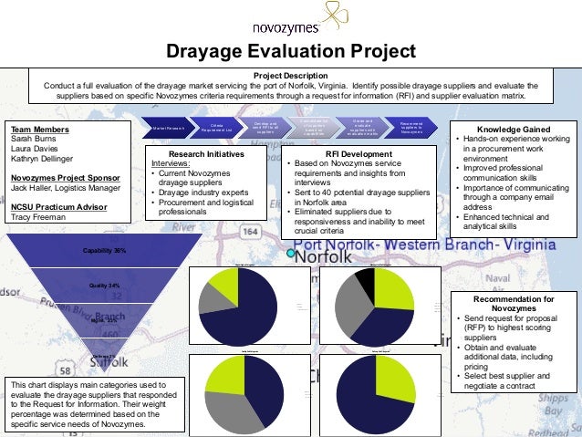project poster