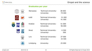 ericpol.com All Rights Reserved © Ericpol 2015
Ericpol and the science
2015-02-10 21
Graduates per year
Warszawa Technical University- 38 000
University- 74 000
Łódź Technical University- 21 000
University- 41 000
Kraków Technical University- 51 000
University- 96 000
Brest Technical University- 6 500
University- 500
Lviv Technical University- 37 000
University- 33 500
Linköping University- 25 000
 