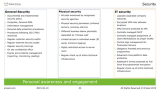 ericpol.com All Rights Reserved © Ericpol 2015
Security
2015-02-10 24
Physical security
▪ All sites monitored by recognized
security agencies
▪ Physical security perimeters (infrared
sensors, cameras, alarms)
▪ Different business teams physically
separated by ‘Chinese wall’
▪ Limited access to individual areas (ID
cards, entrance logging)
▪ Highly restricted access to server
room
▪ Regular check up of entire technical
infrastructure
IT security
▪ Logically separated company
networks
▪ Encrypted VPN links between
locations
▪ DMZ Servers protected by IPS
▪ Centrally managed DHCP
▪ Centrally managed assignment of
Users Workstations to proper VLANs
▪ Central logs management for
Production Servers
▪ Obligatory firewalls and antivirus
programmes
▪ Advanced cross-platform data
protection
▪ Notebook's drives protected by Full
Drive Encryptionemail encryption
▪ Regular check up of entire technical
infrastructure
Personal awareness and engagement
General Security
▪ Documented and implemented
security policy
▪ Corporate, Personal NDA
▪ Information management
▪ Personal data protection procedures
▪ Procedures following ISO 27001
directives
▪ Regular customer security audits
▪ Regular external security audits
▪ Regular security trainings
▪ On site confidential office
▪ Events and incidents management
(reporting, monitoring, dealing)
 