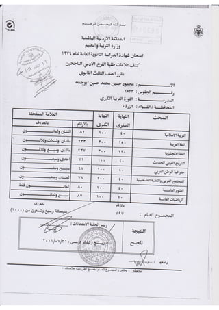 High School Certificate | PDF