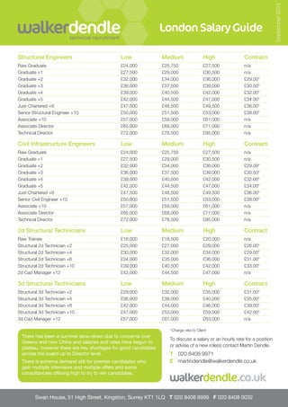 There has been a summer slow-down due to concerns over
Greece and now China and salaries and rates have begun to
plateau, however there are key shortages for good candidates
across the board up to Director level.
There is extreme demand still for premier candidates who
gain multiple interviews and multiple offers and some
consultancies offering high to try to win candidates.
uualkerdendle.co.uk
To discuss a salary or an hourly rate for a position
or advise of a new role(s) contact Martin Dendle.
T	 020 8408 9971
E	 martindendle@walkerdendle.co.uk
Swan House, 51 High Street, Kingston, Surrey KT1 1LQ T 020 8408 9999 F 020 8408 0032
LondonSalaryGuide
September2015
Structural Engineers 	 Low	 Medium	 High	 Contract
Raw Graduate	 £24,000	 £25,750 	 £27,500 	 n/a
Graduate +1 	 £27,500 	 £29,000 	 £30,500 	 n/a
Graduate +2 	 £32,000 	 £34,000 	 £36,000 	 £29.00*
Graduate +3 	 £36,000 	 £37,500 	 £39,000 	 £30.50*
Graduate +4 	 £39,000 	 £40,500	 £42,000 	 £32.00*
Graduate +5 	 £42,000 	 £44,500 	 £47,000 	 £34.00*
Just-Chartered +6 	 £47,500 	 £48,500 	 £49,500 	 £36.00*
Senior Structural Engineer +10 	 £50,000 	 £51,500 	 £53,000 	 £38.00*
Associate +10 	 £57,000 	 £59,000 	 £61,000 	 n/a
Associate Director 	 £65,000 	 £68,000 	 £71,000 	 n/a
Technical Director 	 £72,000 	 £78,500 	 £85,000 	 n/a
Civil Infrastructure Engineers 	 Low 	 Medium 	 High 	 Contract
Raw Graduate	 £24,000	 £25,750 	 £27,500 	 n/a
Graduate +1 	 £27,500 	 £29,000 	 £30,500 	 n/a
Graduate +2 	 £32,000 	 £34,000 	 £36,000 	 £29.00*
Graduate +3 	 £36,000 	 £37,500 	 £39,000 	 £30.50*
Graduate +4 	 £39,000 	 £40,500	 £42,000 	 £32.00*
Graduate +5 	 £42,000 	 £44,500 	 £47,000 	 £34.00*
Just-Chartered +6 	 £47,500 	 £48,500 	 £49,500 	 £36.00*
Senior Civil Engineer +10	 £50,000 	 £51,500 	 £53,000 	 £38.00*
Associate +10 	 £57,000 	 £59,000 	 £61,000 	 n/a
Associate Director 	 £65,000 	 £68,000 	 £71,000 	 n/a
Technical Director 	 £72,000 	 £78,500 	 £85,000 	 n/a
2d Structural Technicians 	 Low 	 Medium 	 High 	 Contract
Raw Trainee 	 £16,000 	 £18,500 	 £20,000 	 n/a
Structural 2d Technician +2 	 £25,000 	 £27,000 	 £29,000 	 £26.00*
Structural 2d Technician +4 	 £30,000 	 £32,000 	 £34,000 	 £29.00*
Structural 2d Technician +6 	 £34,000 	 £35,000 	 £36,000 	 £31.00*
Structural 2d Technician +10 	 £39,000 	 £40,500 	 £42,000 	 £33.00*
2d Cad Manager +12 	 £42,000 	 £44,500 	 £47,000 	 n/a
3d Structural Technicians	 Low	 Medium	 High	 Contract
Structural 3d Technician +2 	 £29,000 	 £32,000 	 £35,000 	 £31.00*
Structural 3d Technician +4 	 £36,000 	 £38,000 	 £40,000 	 £35.00*
Structural 3d Technician +6 	 £42,000 	 £44,000 	 £46,000 	 £39.00*
Structural 3d Technician +10 	 £47,000 	 £53,000 	 £59,000 	 £42.00*
3d Cad Manager +12 	 £57,000 	 £61,000 	 £63,000 	 n/a
*Charge rate to Client
 