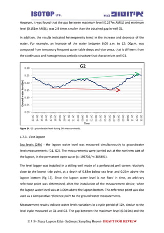 However, it was found that the gap between maximum level (0.257m AMSL) and minimum
level (0.151m AMSL), was 2.9 times smaller than the obtained gap in well G1.
In addition, the results indicated heterogeneity trend in the increase and decrease of the
water. For example, an increase of the water between 6:00 a.m. to 12: 00p.m. was
composed from temporary frequent water table drops and vice versa, that is different from
the continuous and homogeneous periodic structure that characterizes well G1.
Figure 14. G1- groundwater level during 24h measurements.
1.7.3. East lagoon
Sea levels (24h) - the lagoon water level was measured simultaneously to groundwater
levelsmeasurements (G1, G2). The measurements were carried out at the northern part of
the lagoon, in the permanent open water (x: 196739/ y: 384891).
The level logger was installed in a stilling well made of a perforated well screen relatively
close to the lowest tide point, at a depth of 0.83m below sea level and 0.23m above the
lagoon bottom (fig 15). Since the lagoon water level is not fixed in time, an arbitrary
reference point was determined, after the installation of the measurement device, when
the lagoon water level was at 1.06m above the lagoon bottom. This reference point was also
used as a comparative reference point to the ground water measurements.
Measurement results indicate water levels variations in a cycle period of 12h, similar to the
level cycle measured at G1 and G2. The gap between the maximum level (0.315m) and the
11418- Peace Lagoon Eilat- Sediment Sampling Report- DRAFT FOR REVIEW
 