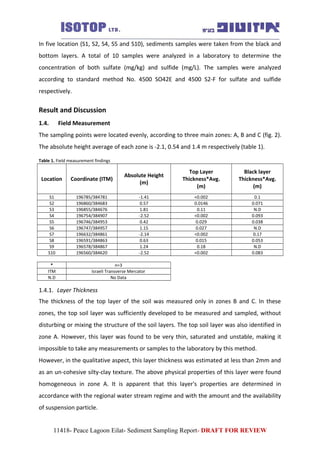 In five location (S1, S2, S4, S5 and S10), sediments samples were taken from the black and
bottom layers. A total of 10 samples were analyzed in a laboratory to determine the
concentration of both sulfate (mg/kg) and sulfide (mg/L). The samples were analyzed
according to standard method No. 4500 SO42E and 4500 S2-F for sulfate and sulfide
respectively.
Result and Discussion
1.4. Field Measurement
The sampling points were located evenly, according to three main zones: A, B and C (fig. 2).
The absolute height average of each zone is -2.1, 0.54 and 1.4 m respectively (table 1).
Table 1. Field measurement findings
Location Coordinate (ITM)
Absolute Height
(m)
Top Layer
Thickness*Avg.
(m)
Black layer
Thickness*Avg.
(m)
S1 196785/384781 -1.41 <0.002 0.1
S2 196860/384683 0.57 0.0146 0.071
S3 196855/384676 1.81 0.11 N.D
S4 196754/384907 -2.52 <0.002 0.093
S5 196746/384953 0.42 0.029 0.038
S6 196747/384957 1.15 0.027 N.D
S7 196632/384861 -2.14 <0.002 0.17
S8 196591/384863 0.63 0.015 0.053
S9 196578/384867 1.24 0.18 N.D
S10 196560/384620 -2.52 <0.002 0.083
* n=3
ITM Israeli Transverse Mercator
N.D No Data
1.4.1. Layer Thickness
The thickness of the top layer of the soil was measured only in zones B and C. In these
zones, the top soil layer was sufficiently developed to be measured and sampled, without
disturbing or mixing the structure of the soil layers. The top soil layer was also identified in
zone A. However, this layer was found to be very thin, saturated and unstable, making it
impossible to take any measurements or samples to the laboratory by this method.
However, in the qualitative aspect, this layer thickness was estimated at less than 2mm and
as an un-cohesive silty-clay texture. The above physical properties of this layer were found
homogeneous in zone A. It is apparent that this layer's properties are determined in
accordance with the regional water stream regime and with the amount and the availability
of suspension particle.
11418- Peace Lagoon Eilat- Sediment Sampling Report- DRAFT FOR REVIEW
 