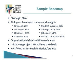 13
 Strategic Plan
 Pick your framework areas and weights
 Financial: 20%
 Customer: 35%
 Efficiency: 35%
 Capacity: 10%
 Organizational Goals within each area
 Initiatives/projects to achieve the Goals
 KPIs/Metrics for each initiative/project
Sample Roadmap
 Student Success: 40%
 Strategic Plan: 20%
 Efficiency: 20%
 Financial Stability: 20%
 